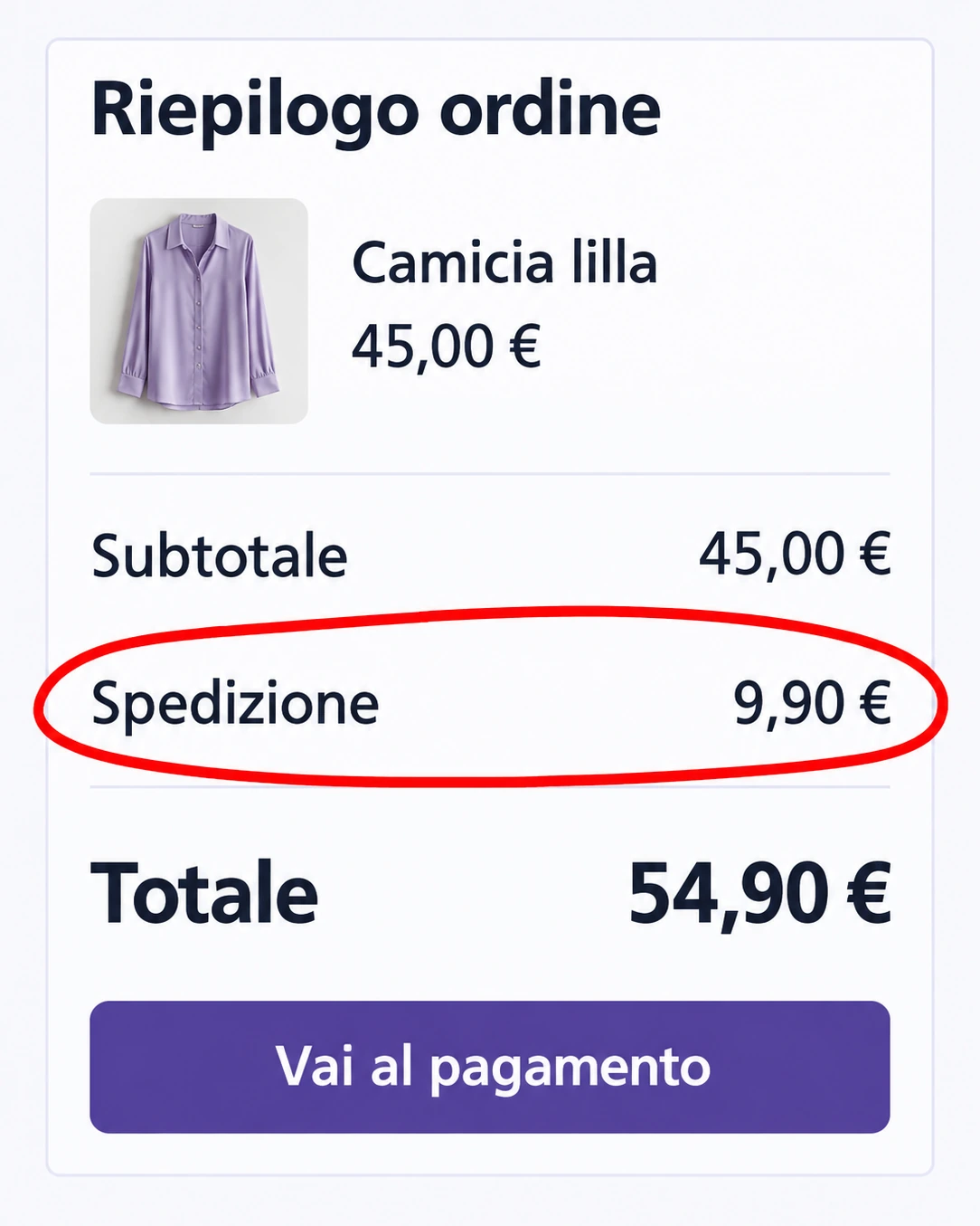 Riepilogo ordine di un ecommerce fashion con il costo di spedizione di 9,90 euro evidenziato da un cerchio rosso.